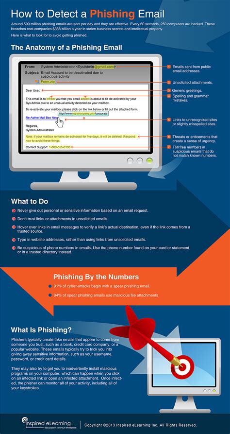 faux mail mcafee|How to Recognize a Phishing Email .
